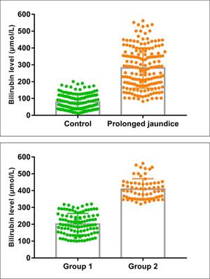 UGT1A1*6 mutation associated with the occurrence and severity in infants with prolonged jaundice